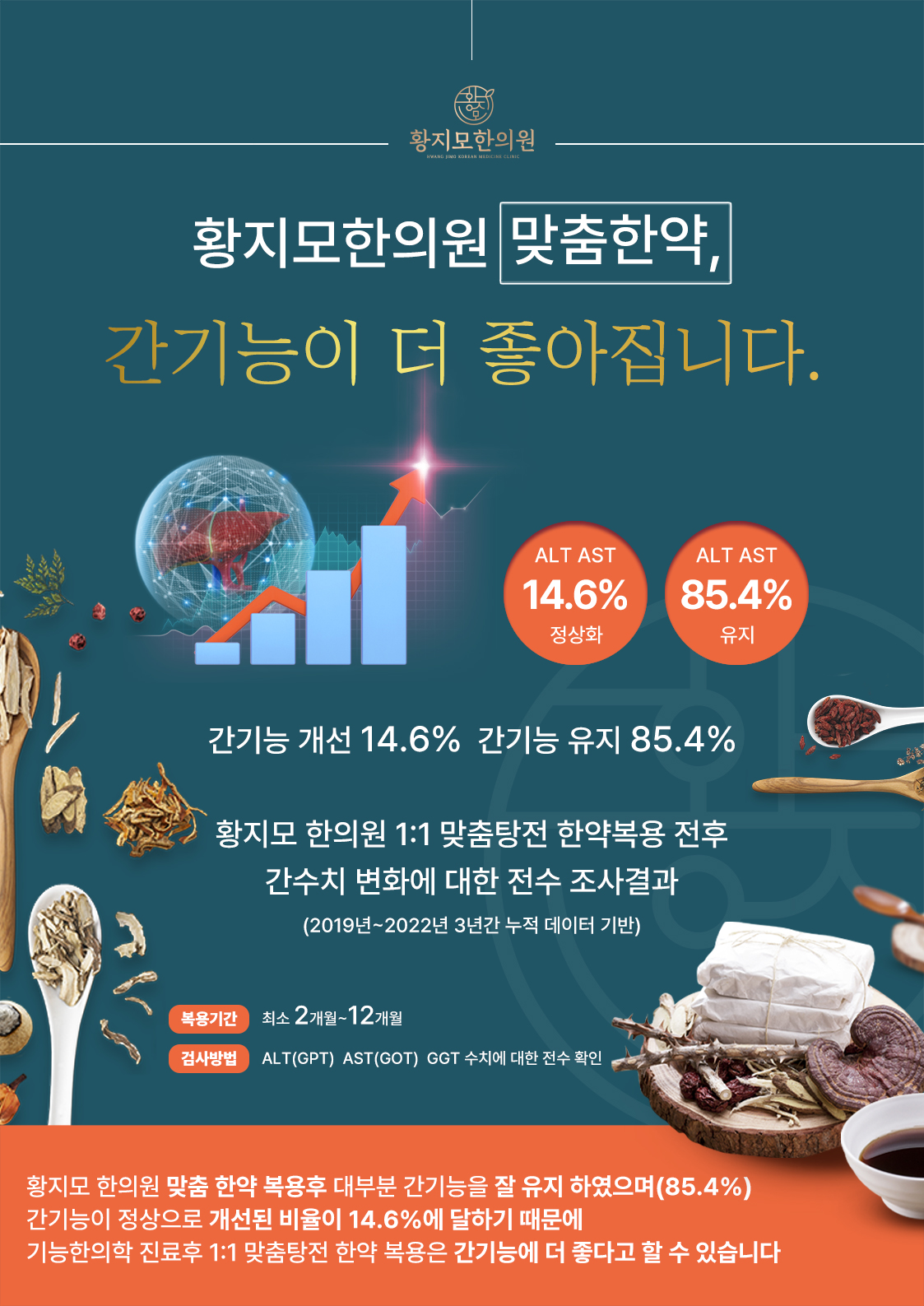 황지모한의원 사진 5